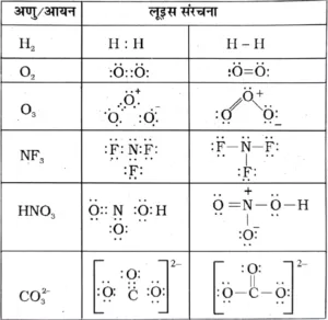 लुईस प्रतीक सरल अणुओं का लूइस निरूपण ( लूइस संरचनाएँ )