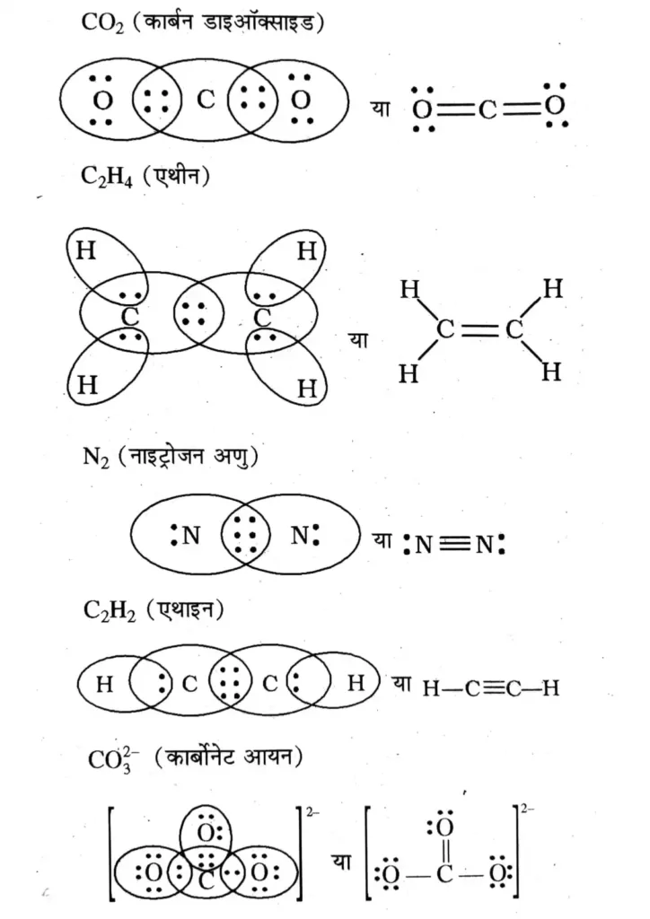 सहसंयोजक बंध उदाहरण CO2 , C2H4 , N2 , C2H2 , CO32-