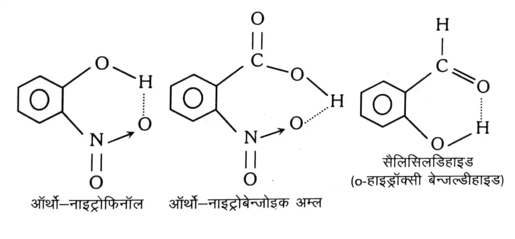 हाइड्रोजन बन्ध ( Hydrogen bonding )