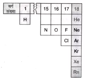 सामान्य अवस्था में आवर्त सारणी में उपस्थित गैसीय तत्त्व